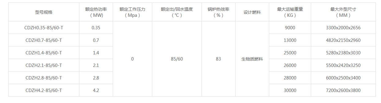 CDZH型生物質(zhì)常壓熱水鍋爐.JPG